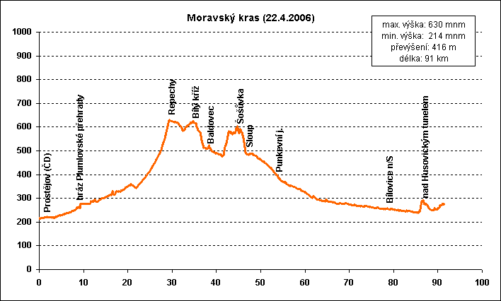 Napříč Moravským krasem
