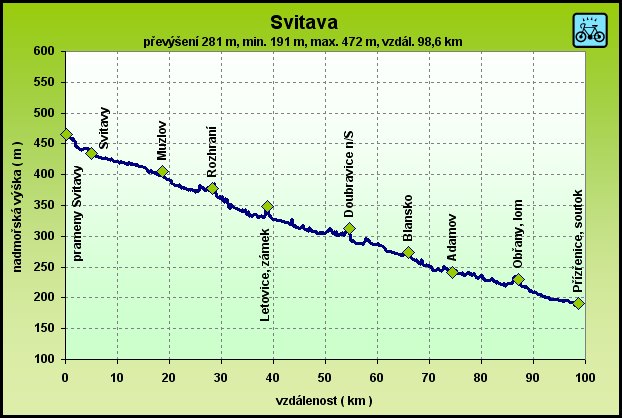 Svitava