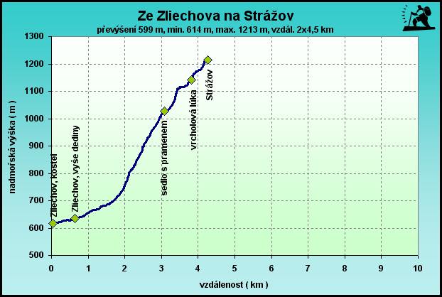 Str�ov