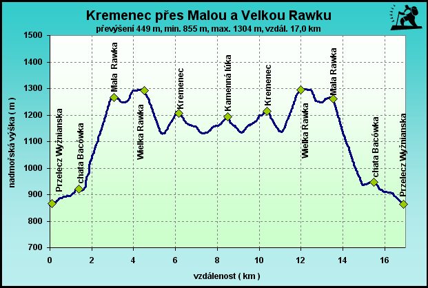 Kremenec