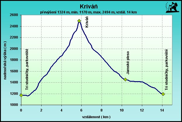Kriváň