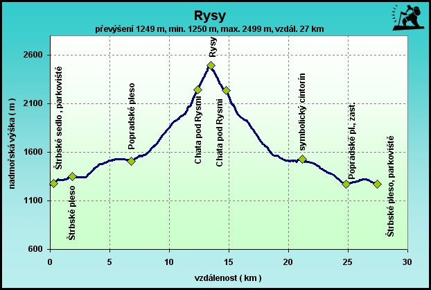 Rysy