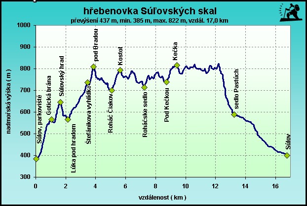 S�lovsk� skaly