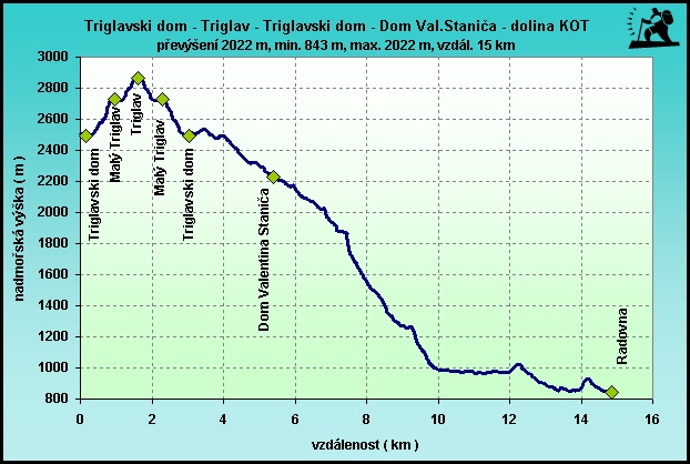 Triglav, dolina Kot