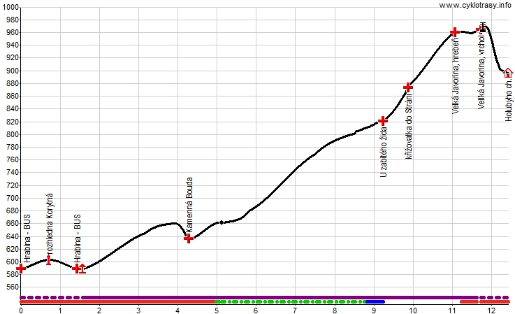z Hrabiny na Velkou Javorinu