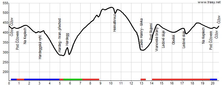 Čížov - Hardeggská vyhlídka - Hardegg - Reginafelsen - Maxplateau - hájovna Felling - Heimatkreuz - Zadní Hamry,lávka - Ledové sluje - Pašerácká stezka - Čížov, cca 20 km